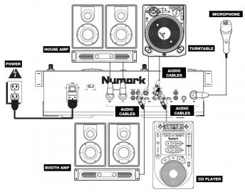 Novy Numark icdmix3